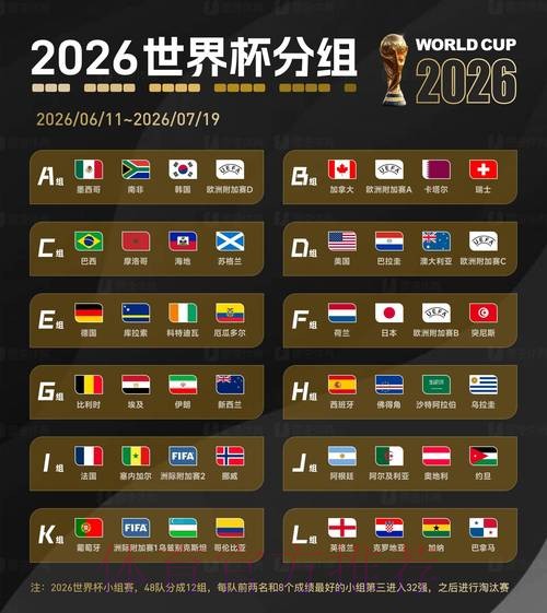 2026世界杯比分稳定官方